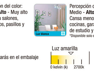 Módulos de 3L SMD5050, amarillo